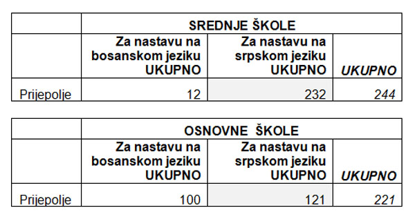 Anketa BJ tabela 3